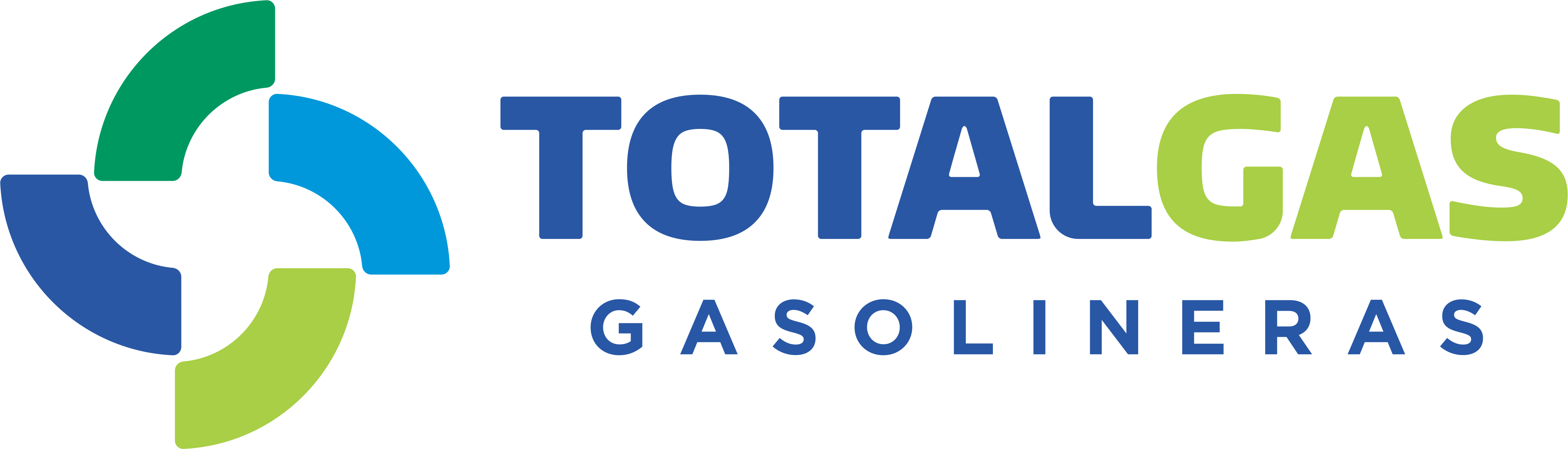 Total Gas